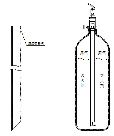 七氟丙烷虹吸管