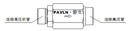 IG541气体灭火单向阀(灭火剂管路)