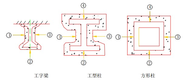 一、测针与测试图: 测针(厚度测量仪),由针杆和可滑动的圆盘组成,圆盘始终保持与针杆垂直,并在其上装有固定装置,圆盘直径不大于30mm,以保证完全接触被测试件的表面。如果厚度测量仪不易插入被插材料中,也可使用其他适宜的方法测试。 测试时,将测厚探针(见附图4.1)垂直插入防火涂层直至钢基材表面上,记录标尺读数。 附图4.
