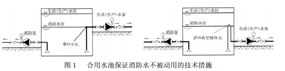 時,應設置能獨立使用的兩座消防水池。每格(或座)消防水池應設置獨立的出水管,并應設置滿足最低有效水位的連通管,且其管徑應能滿足消防給水設計流量的要求。 4.3.7 儲存室外消防用水的消防水池或供消防車取水的消防水池,應符合下列規定: 1 消防水池應設置取水口(井),且吸水高度不應大于6.