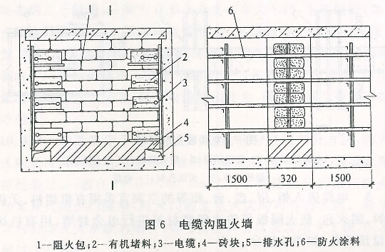 10.2.3 室内单台油量为100kg 以上的电气设备应设置贮油或挡油设施,其容积宜按油量的20%设计,并应设置将事故油排至安全处的设施。当不能满足上述要求时,应设置能容纳100%油量的贮油设施。 单台油量为100kg及以上的室内油浸变压器,宜设置单独的变压器室。 10.2.4 总降室外充油电气设备应符合下列规定: 1 单个油箱的充油量在1000kg以上时,应设置贮油或挡油设施。当设置容纳油量20%的贮油或挡油设施时,应设置将油排至安全处的设施。不能满足上述要求时,应设置能容纳全部油量的贮油或挡油设施。