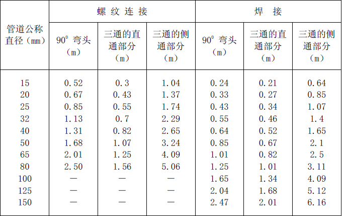管道附件的当量长度