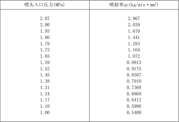 低压系统单位等效孔口面积的喷射率