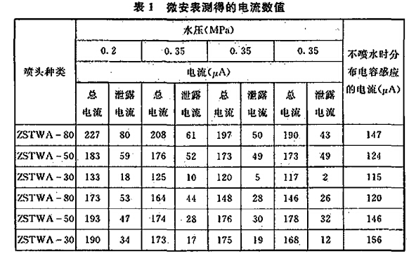 微安表测得的电流数值