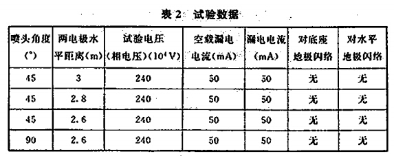 试验数据