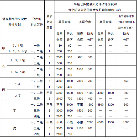 仓库的层数和面积