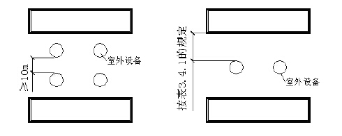 有室外设备时的防火间距