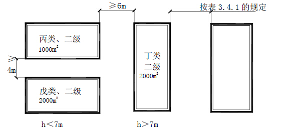 成组厂房布置