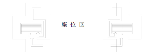 席位区