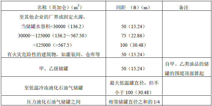 炼油厂和大型企业压力储罐与其它建筑物的防火间距