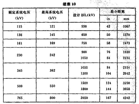 水喷雾设备和非绝缘带电电气元件的间距