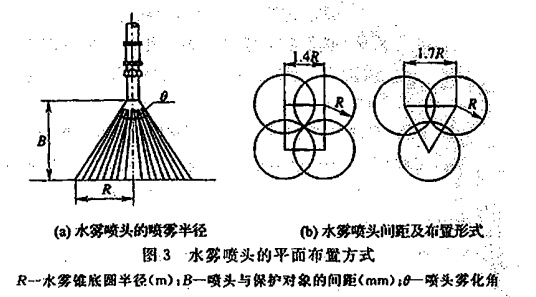 水雾喷头的平面布置方式