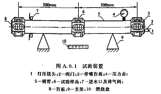 试验装置