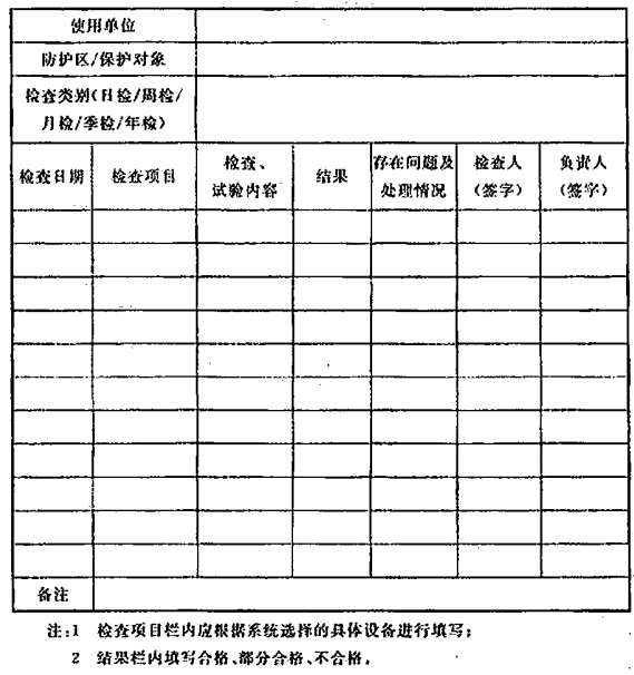 系统维护管理记录