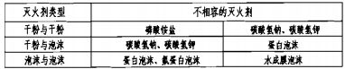 不相容灭火剂举例