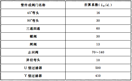 表10.1.6-2 各种管件和阀门的当量长度折算系数