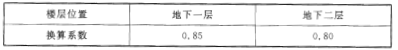 表5.1.9 地下商店营业厅内的疏散人数换算系数(人/m2)