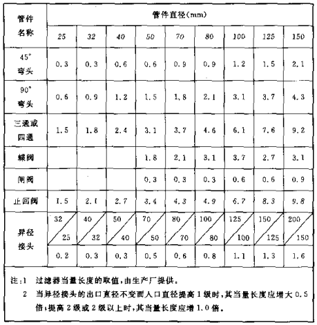 表C  当量长度表(m)