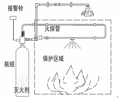 间接式二氧化碳火探系统 - 长沙磐龙安全系统设备有限公司
