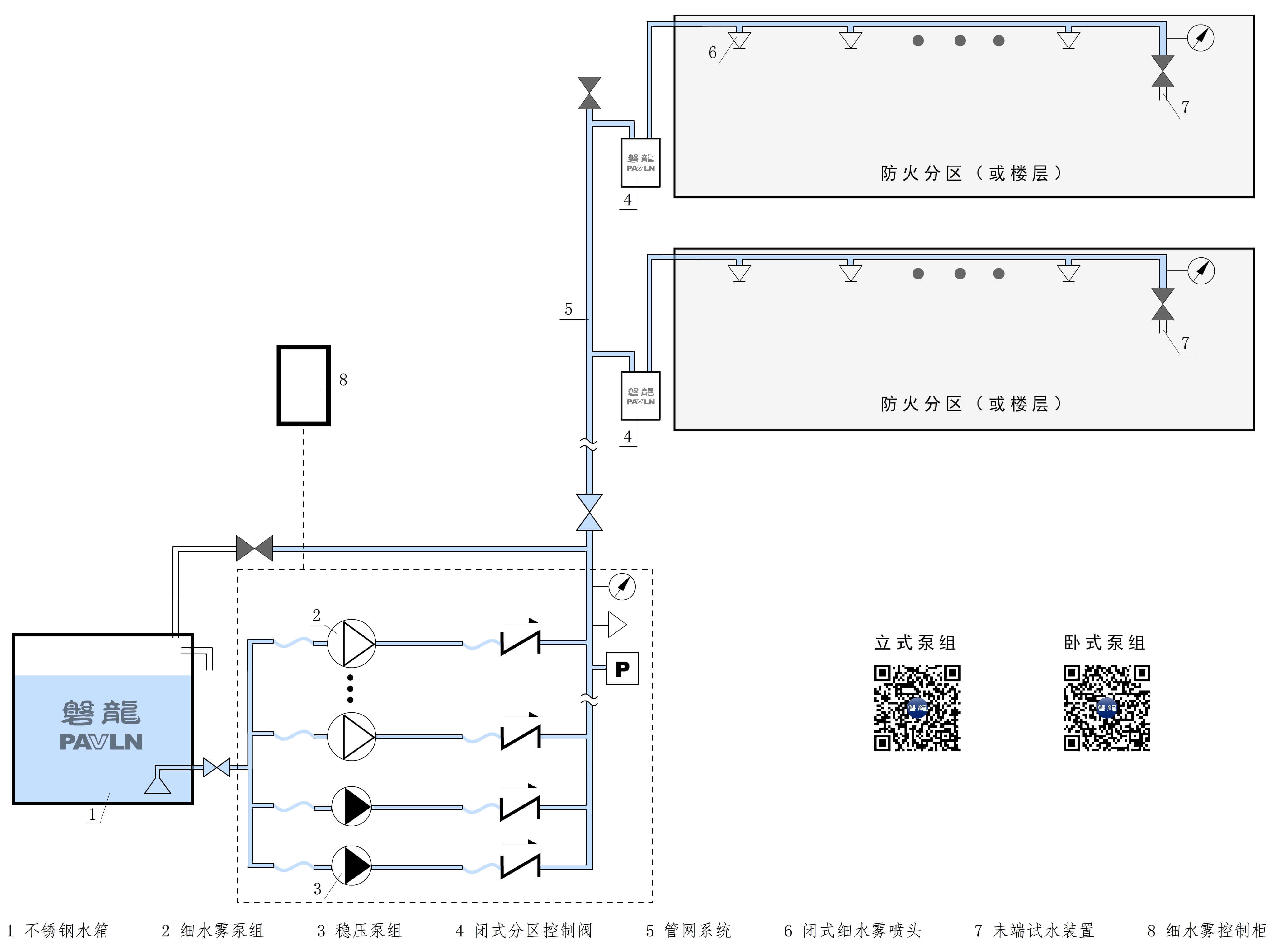 闭式细水雾-中文
