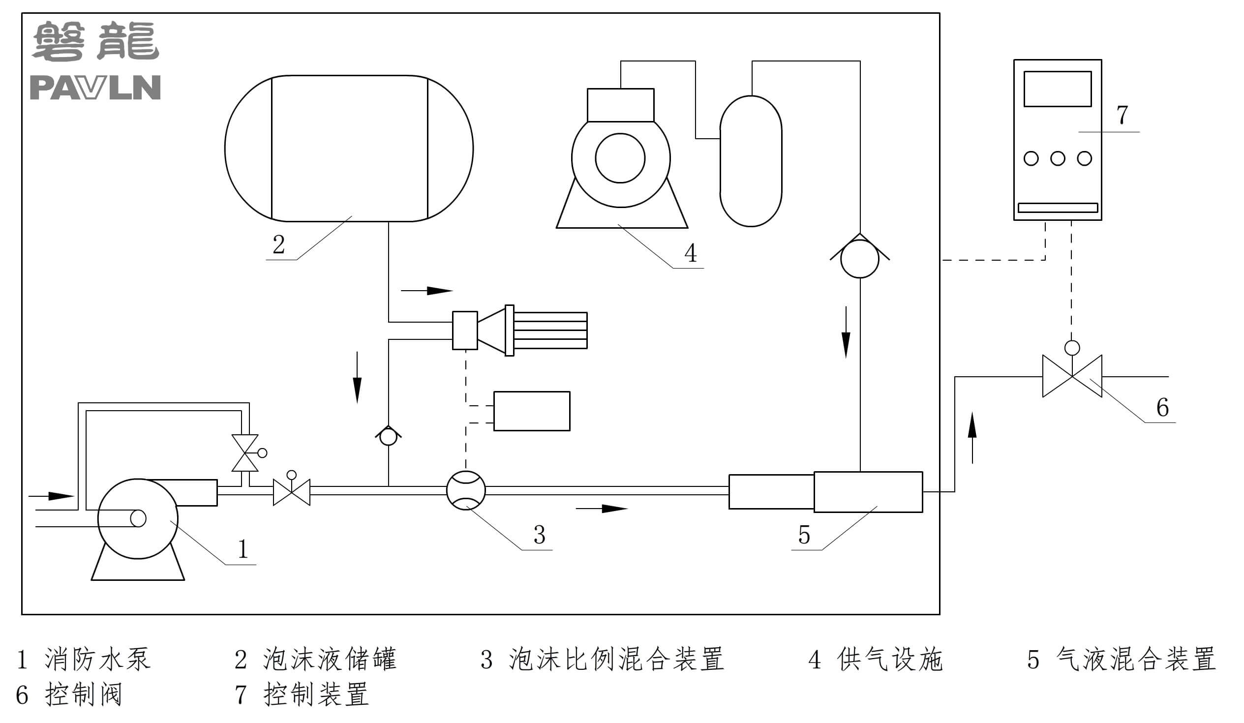 压缩空气泡沫灭火系统-中文