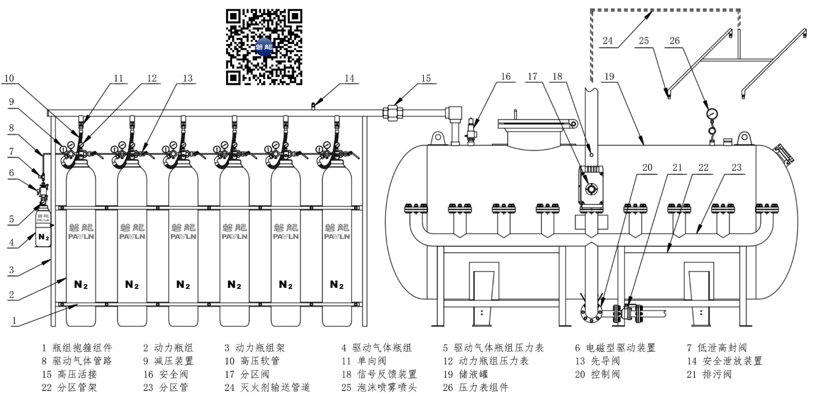 氮气驱动式泡沫喷雾灭火系统