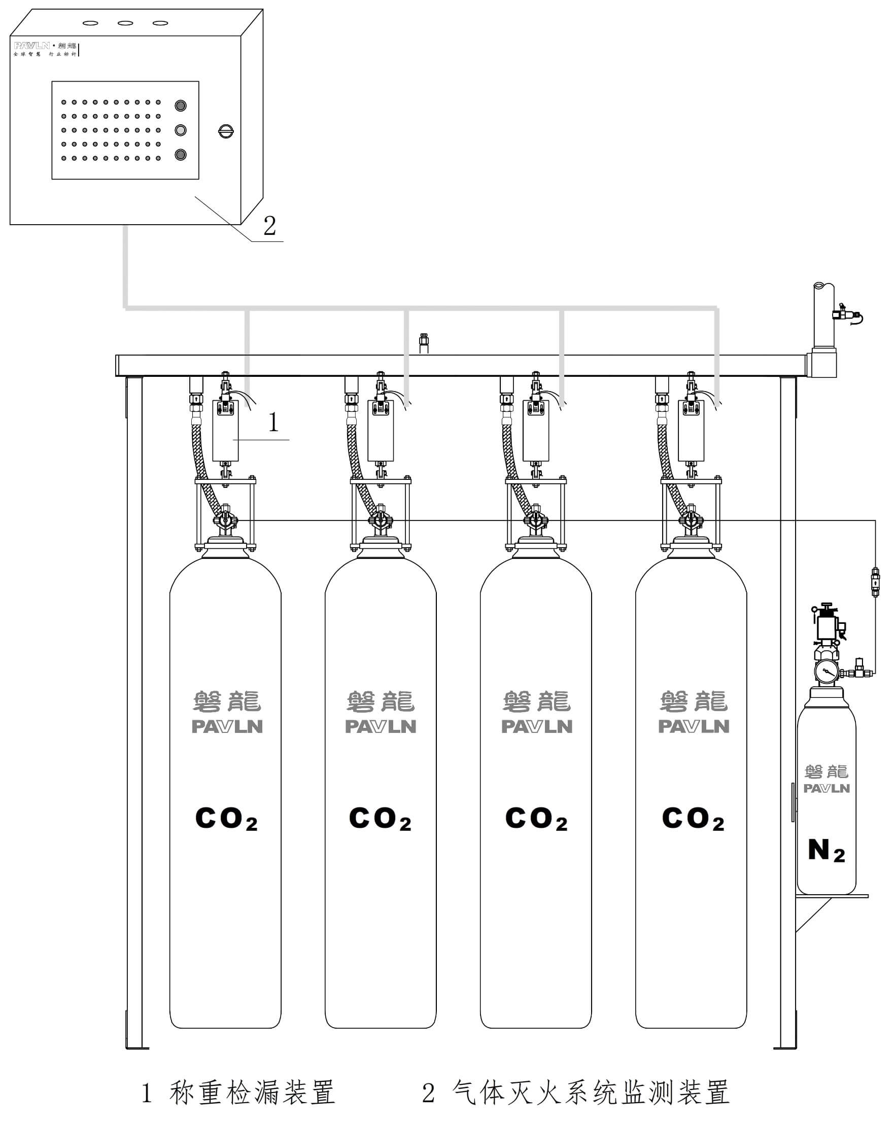 二氧化碳灭火系统泄露监测装置-中文