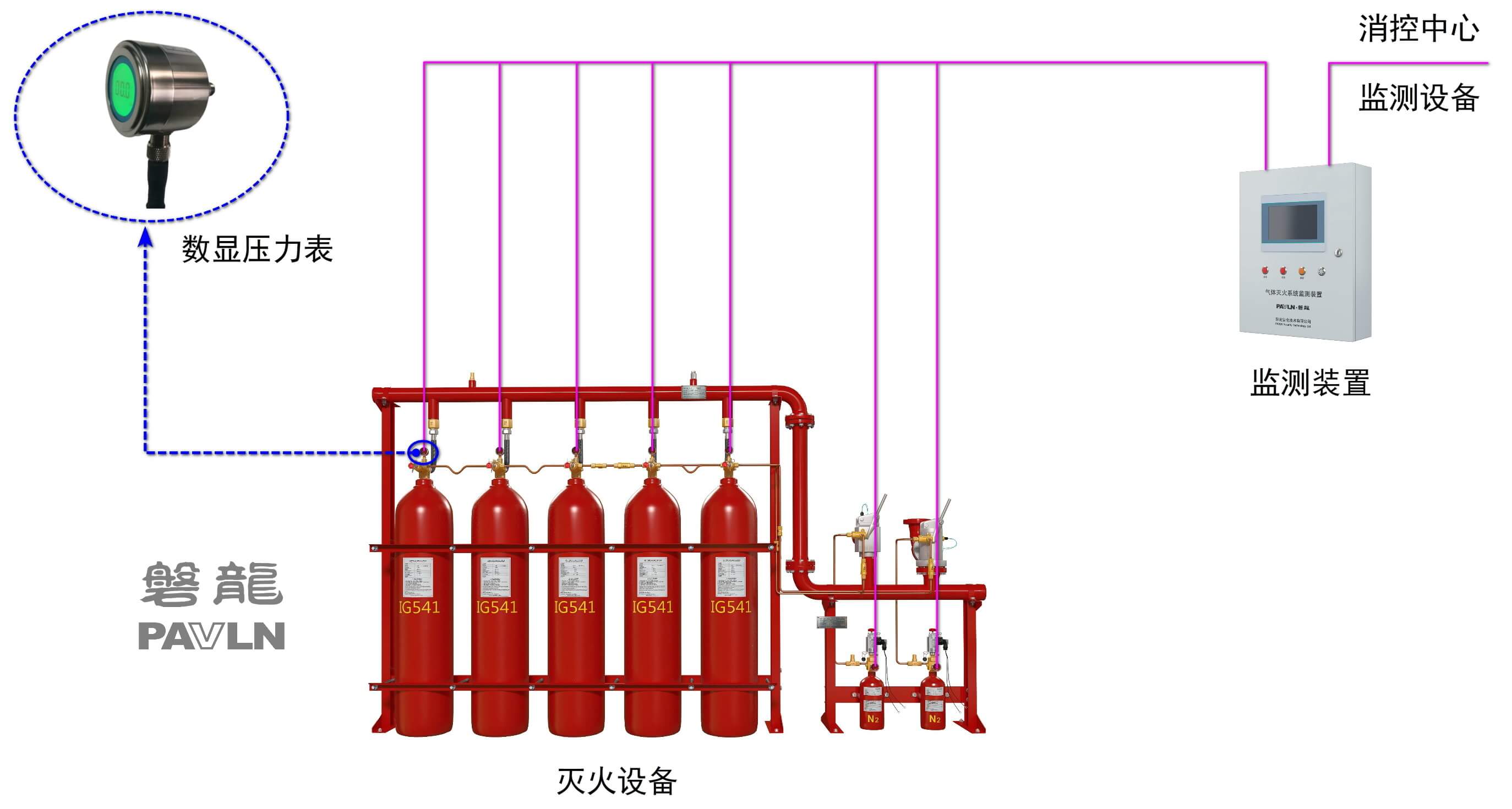 气体灭火系统压力监测装置(智能型) 气体灭火系统压力监测装置(智能型)