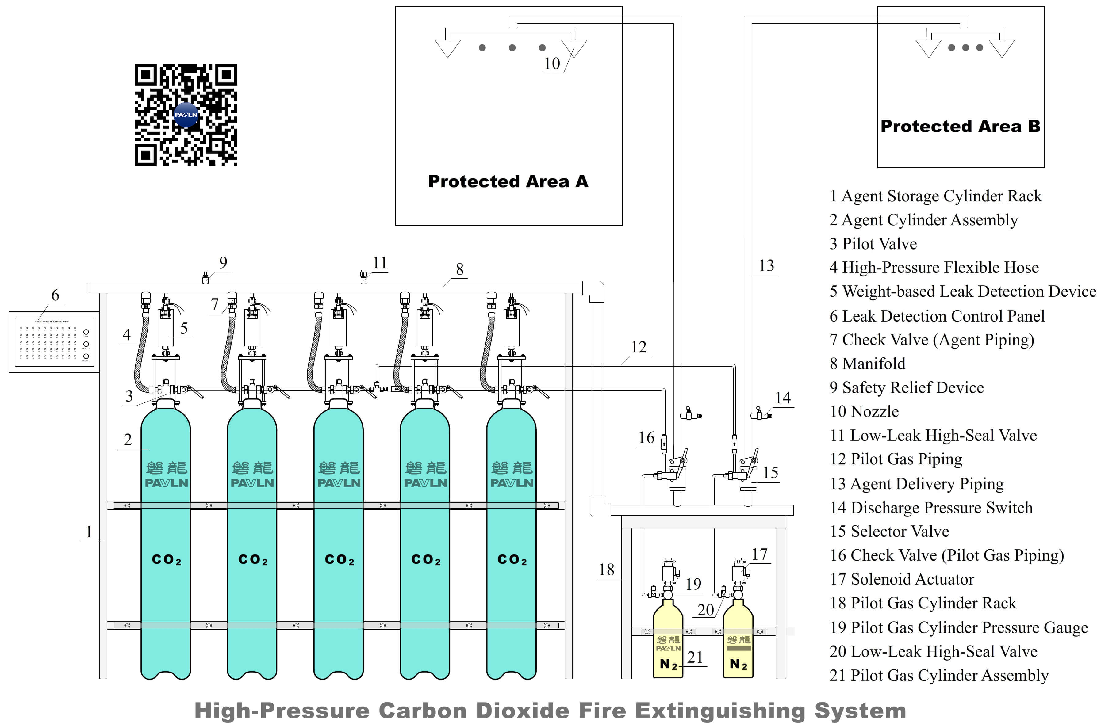 High-Pressure Carbon Dioxide Fire Extinguishing System