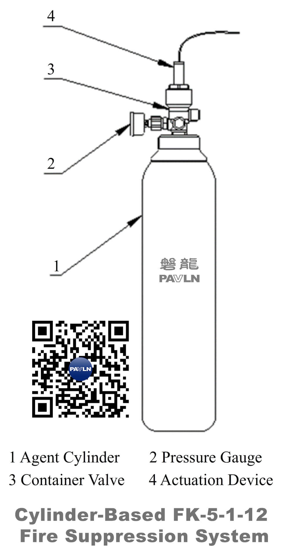 Cylinder-Based FK-5-1-12 Fire Suppression System
