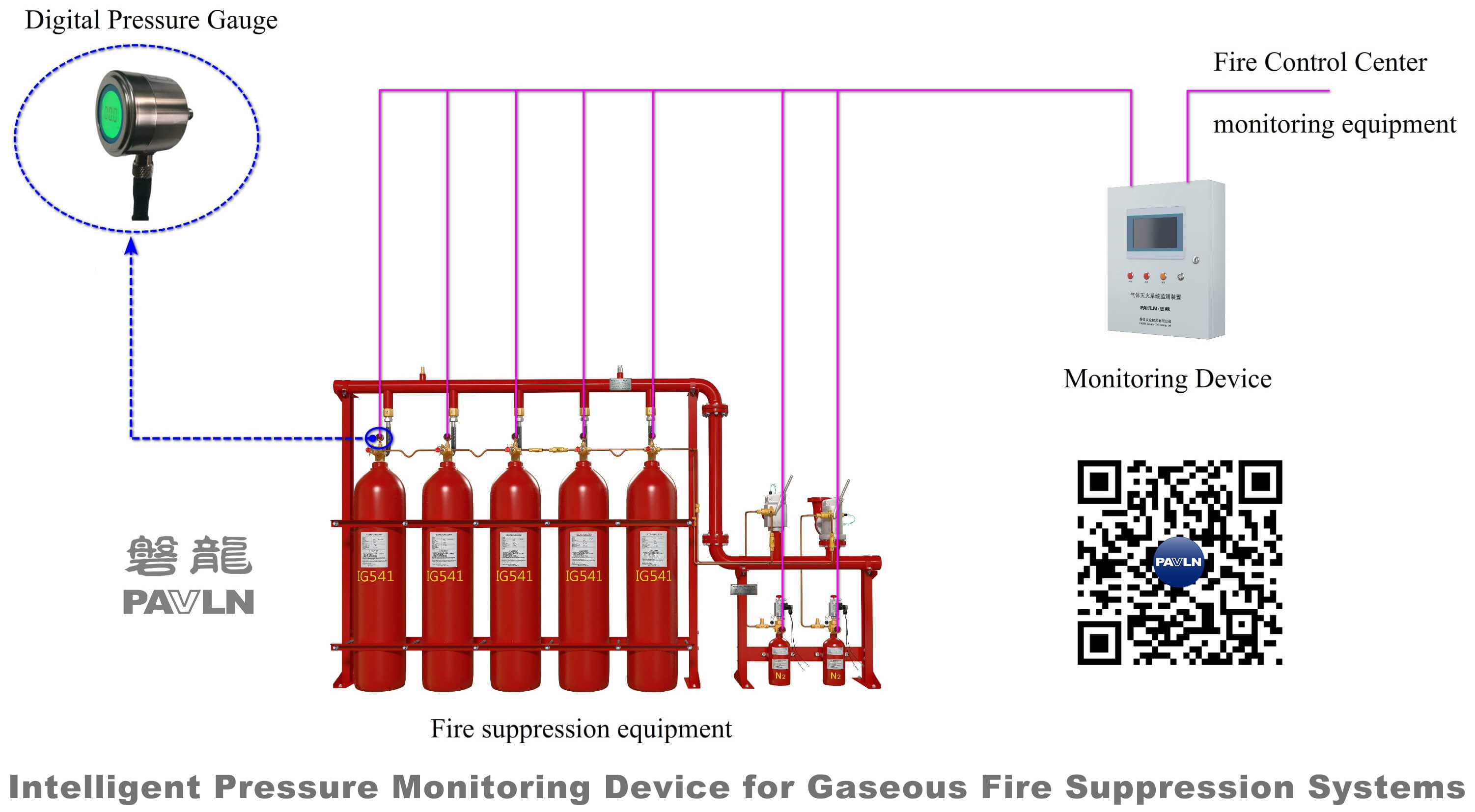 Intelligent Pressure Monitoring Device for Gaseous Fire Suppression Systems