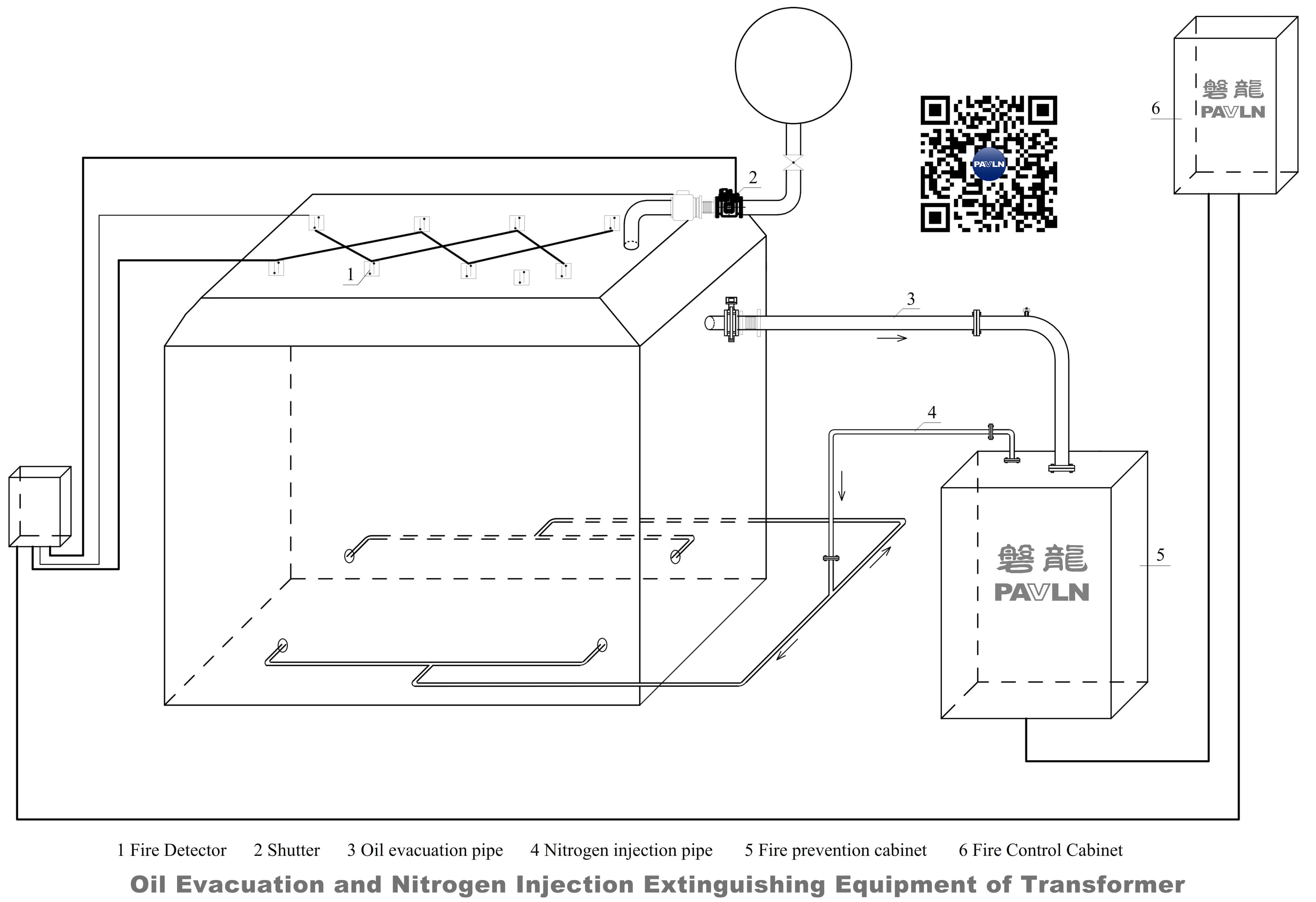 Oil Evacuation and Nitrogen Injection Extinguishing Equipment of Transformer