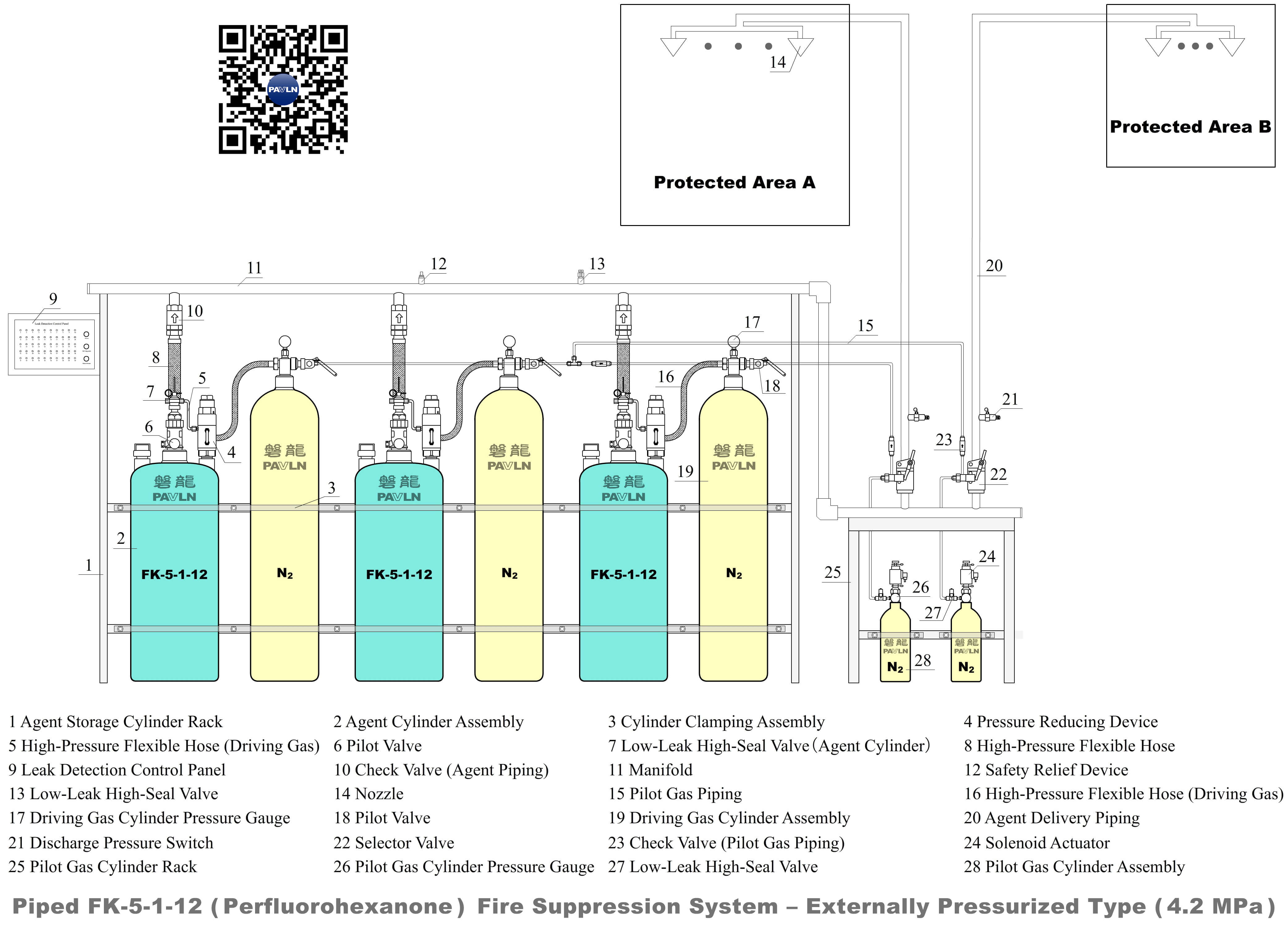 Piped FK-5-1-12 (Perfluorohexanone) Fire Suppression System – Externally Pressurized Type (4.2 MPa)