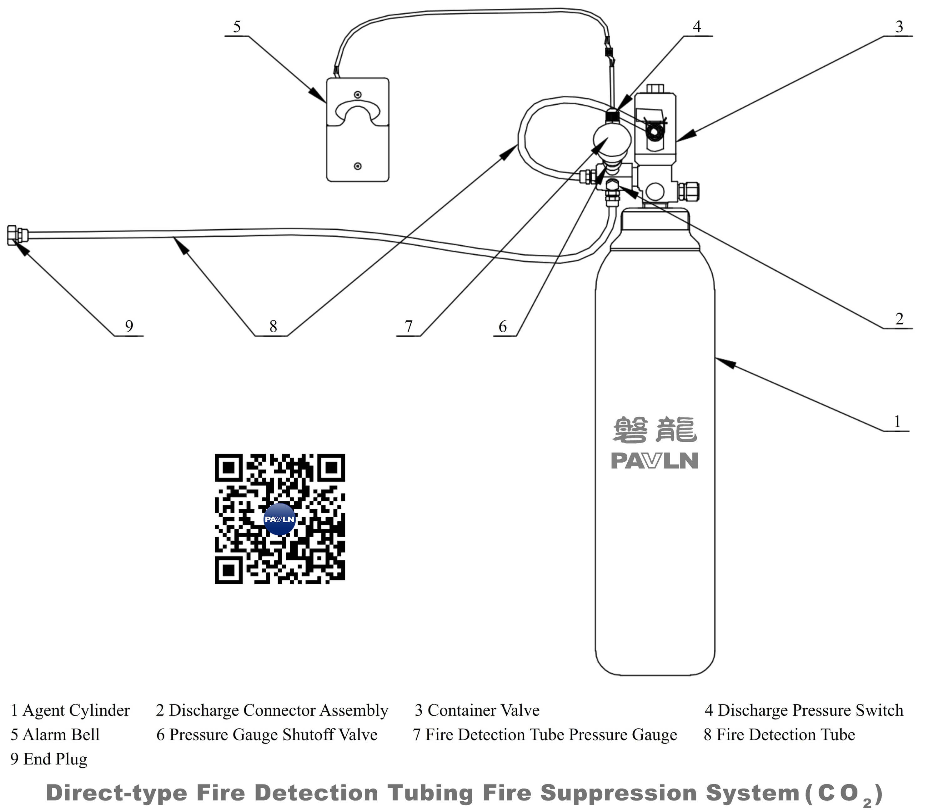 Direct-type Fire Detection Tubing Fire Suppression System (CO2)