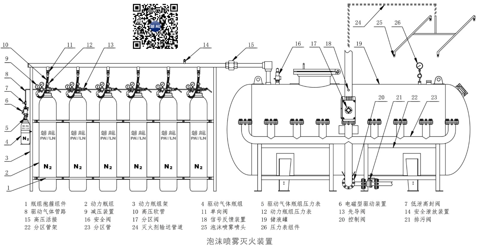 泡沫喷雾灭火装置 泡沫喷雾灭火装置