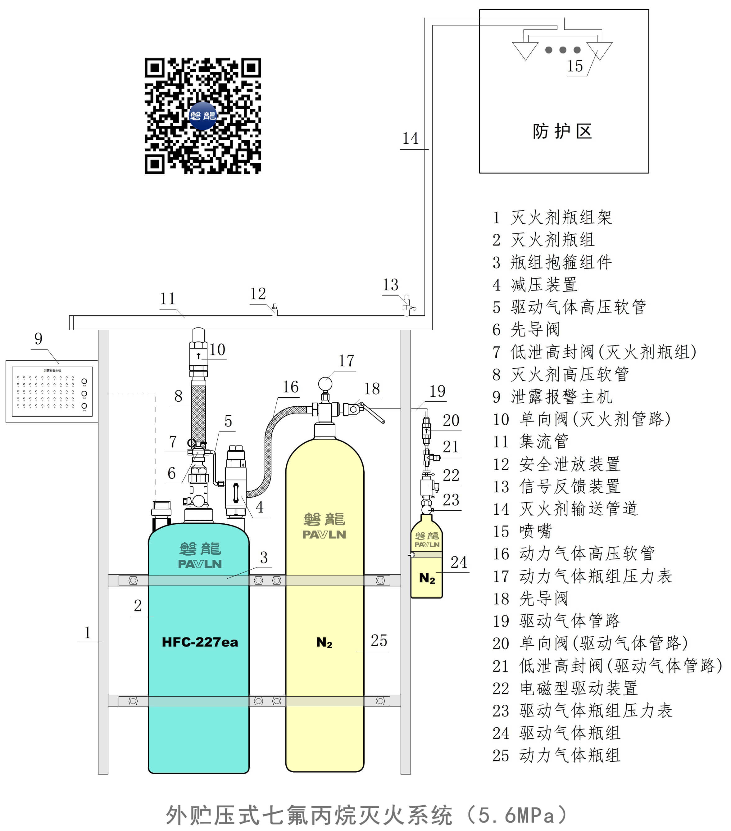 外储压七氟丙烷-单元独立