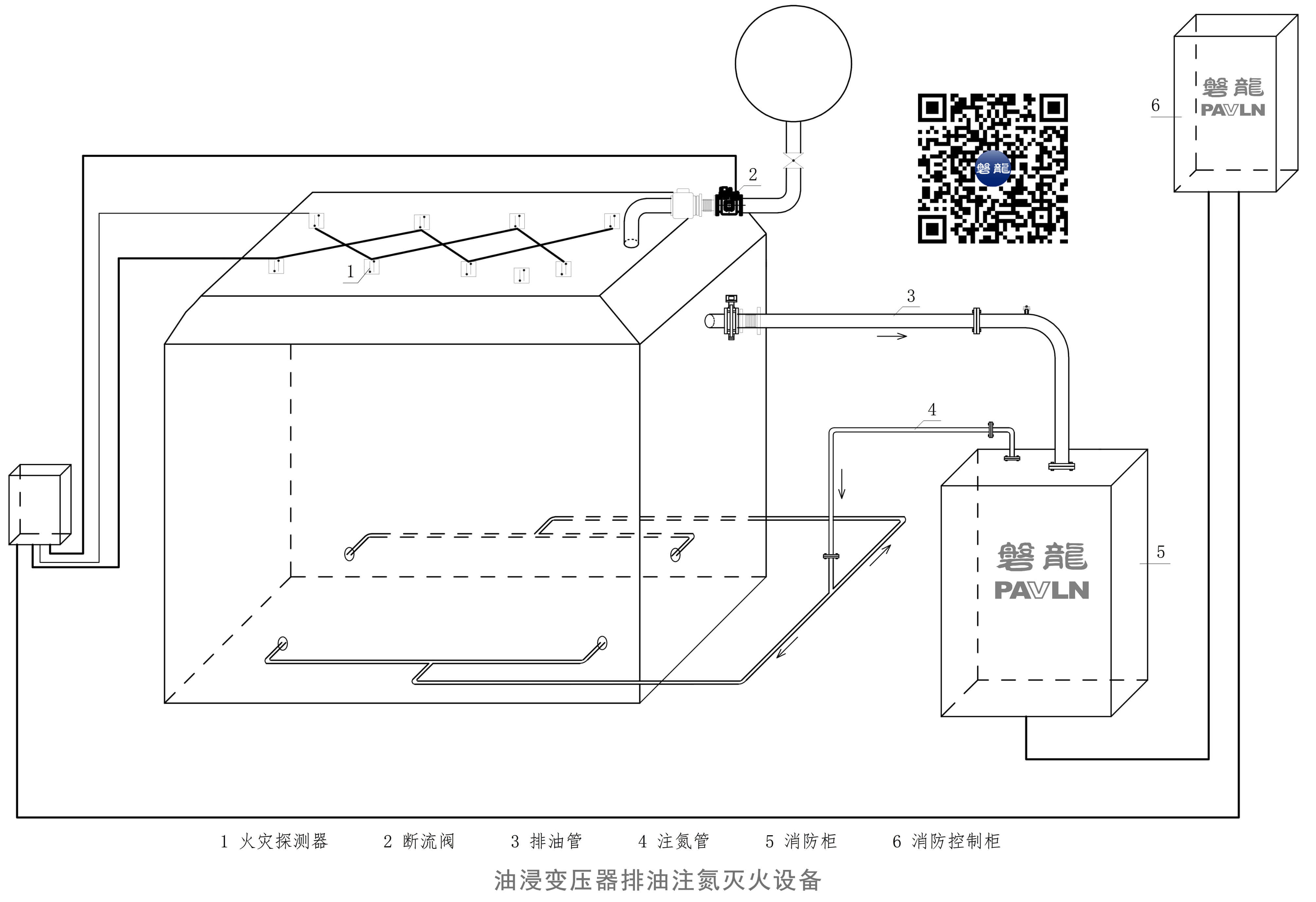 油浸变压器排油注氮灭火装置