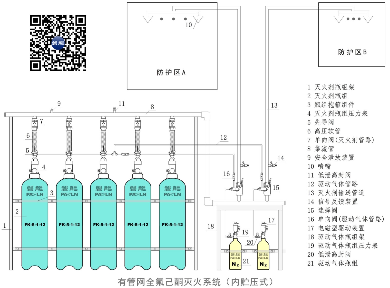 有管网全氟己酮灭火系统(内贮压式) 有管网全氟己酮灭火系统(内贮压式)