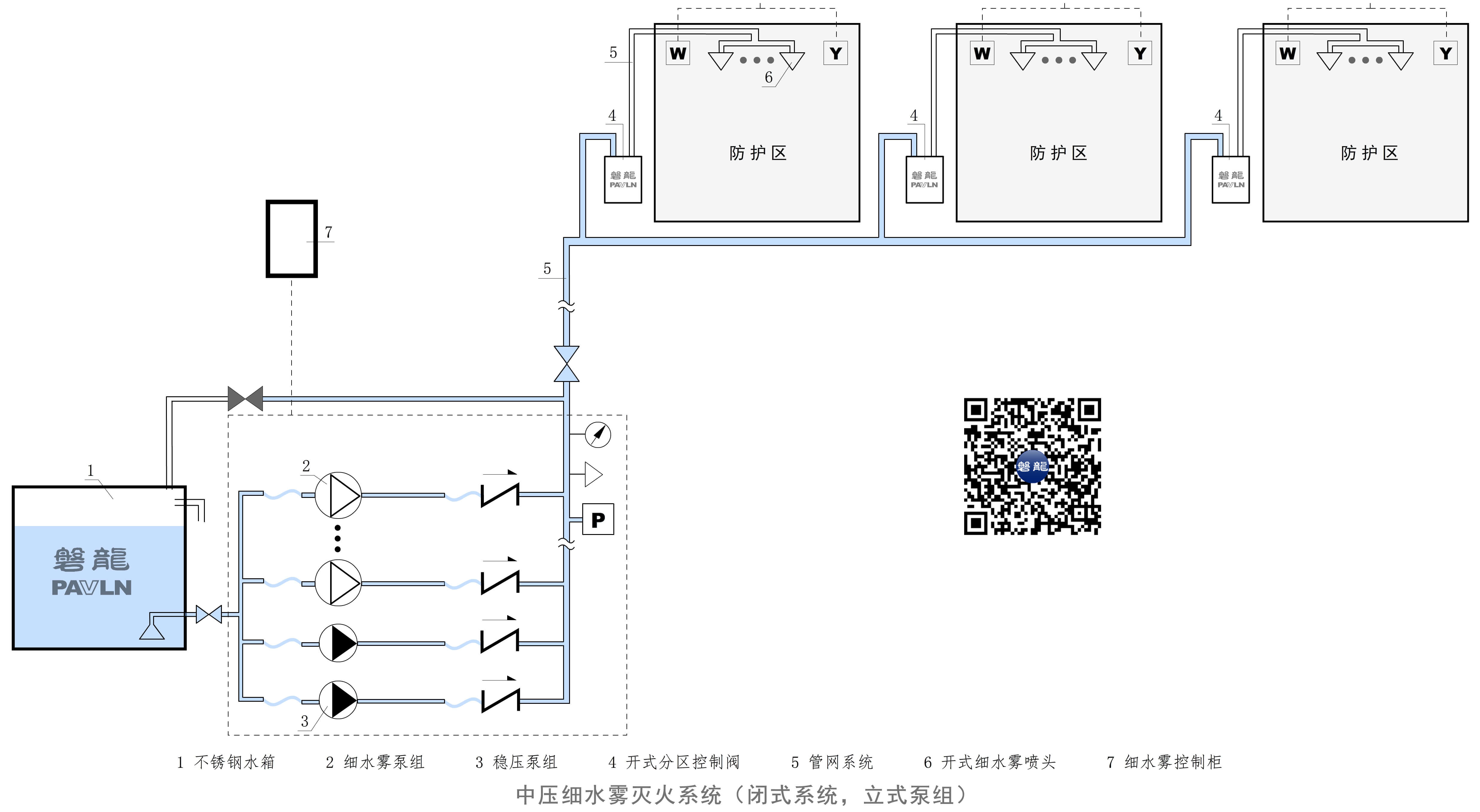 中压细水雾灭火系统（闭式系统，立式泵组）
