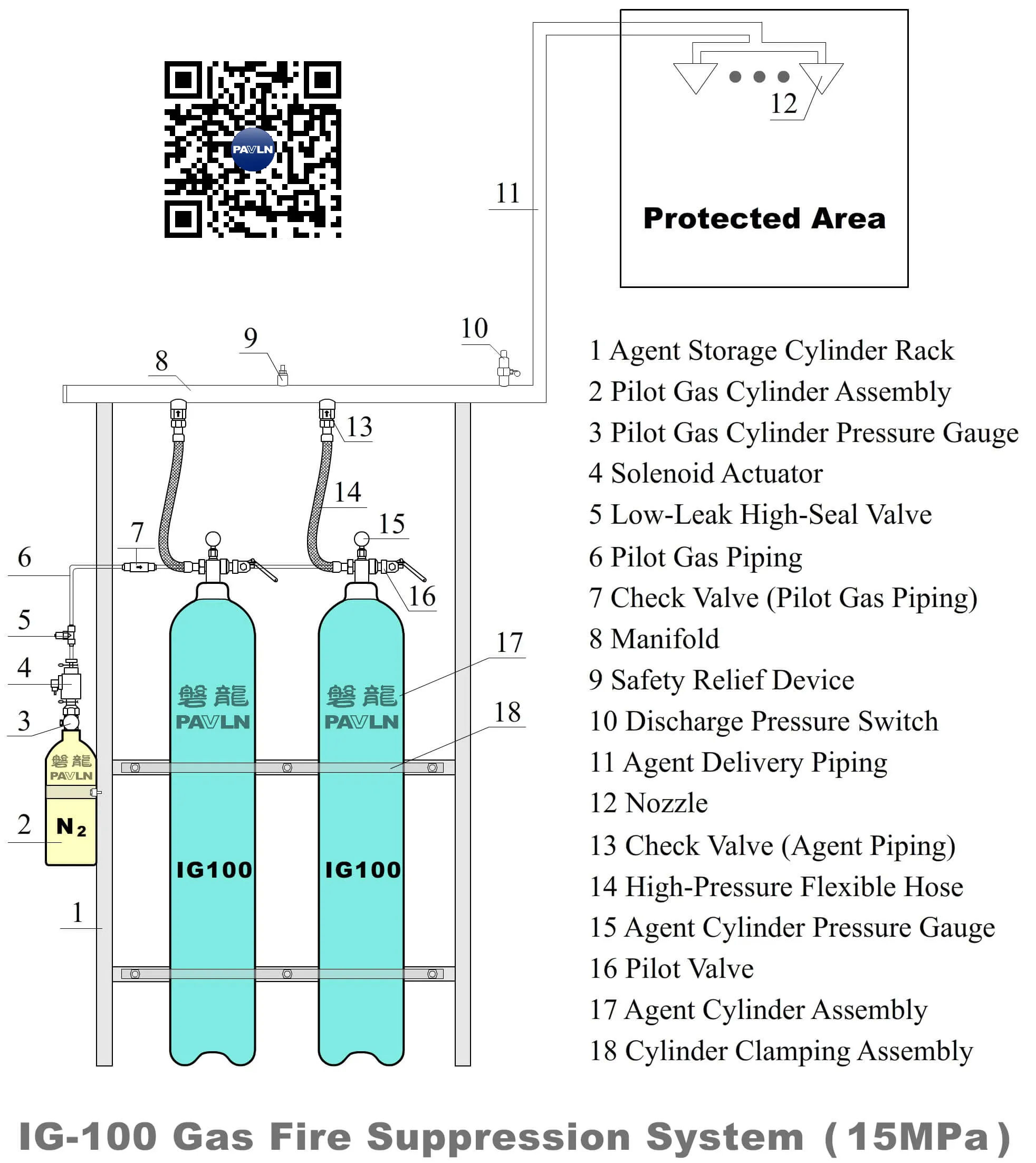 IG-100 Gas Fire Suppression System (15 MPa) IG-100 Gas Fire Suppression System (15 MPa)