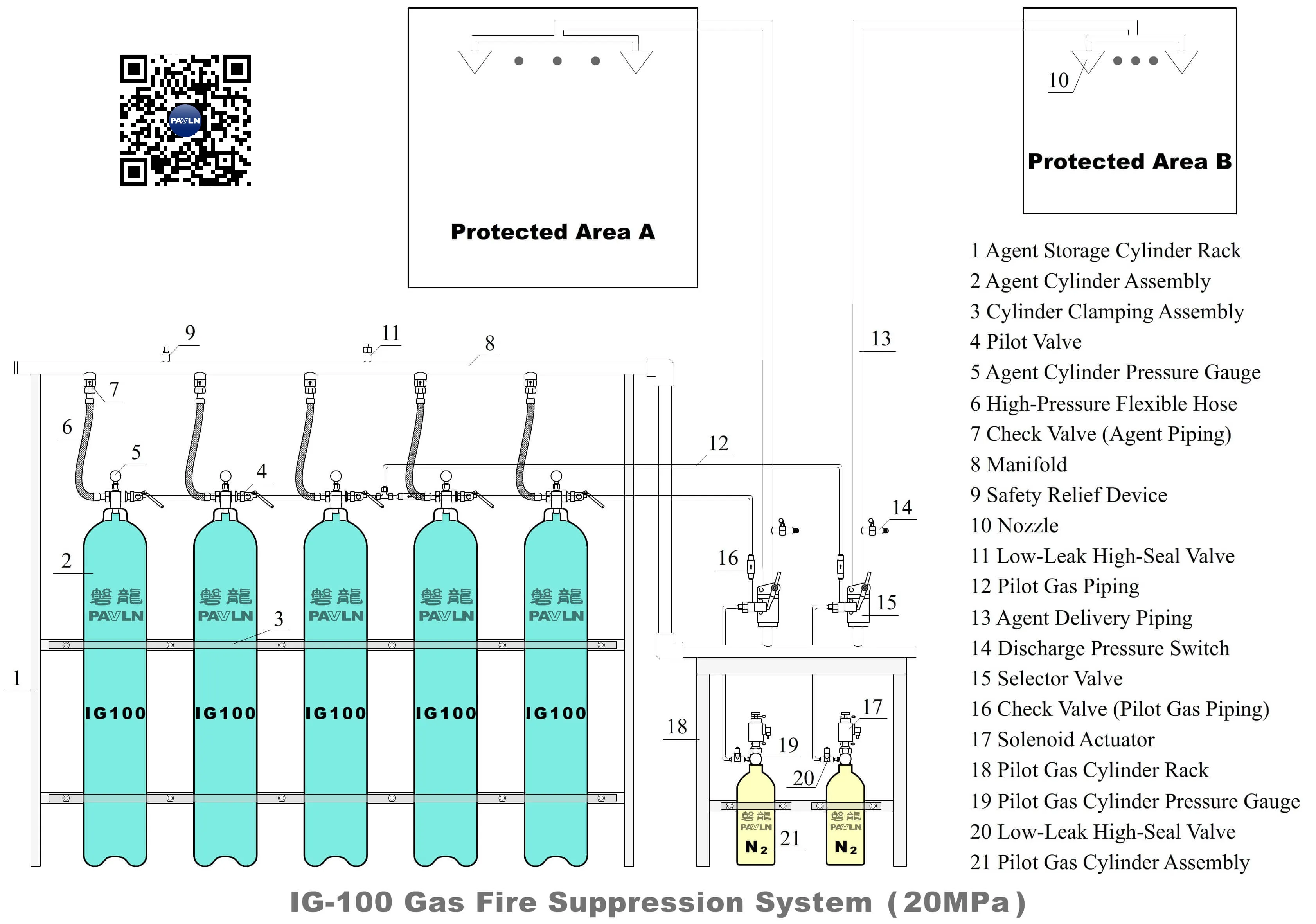IG-100 Gas Fire Suppression system (20 MPa) IG-100 Gas Fire Suppression system (20 MPa)