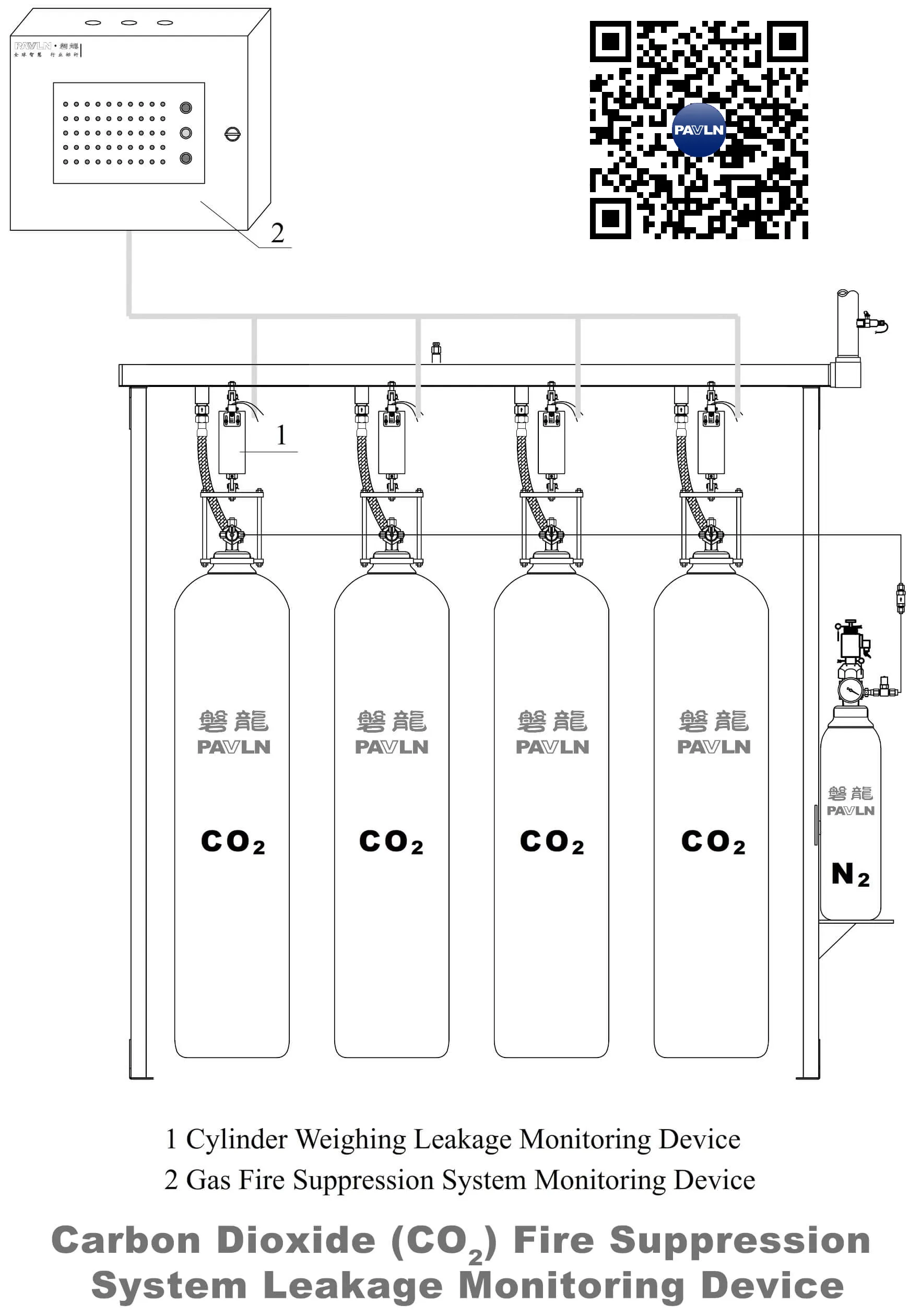 Carbon Dioxide (CO₂) Fire Suppression System Leakage Monitoring Device Carbon Dioxide (CO₂) Fire Suppression System Leakage Monitoring Device