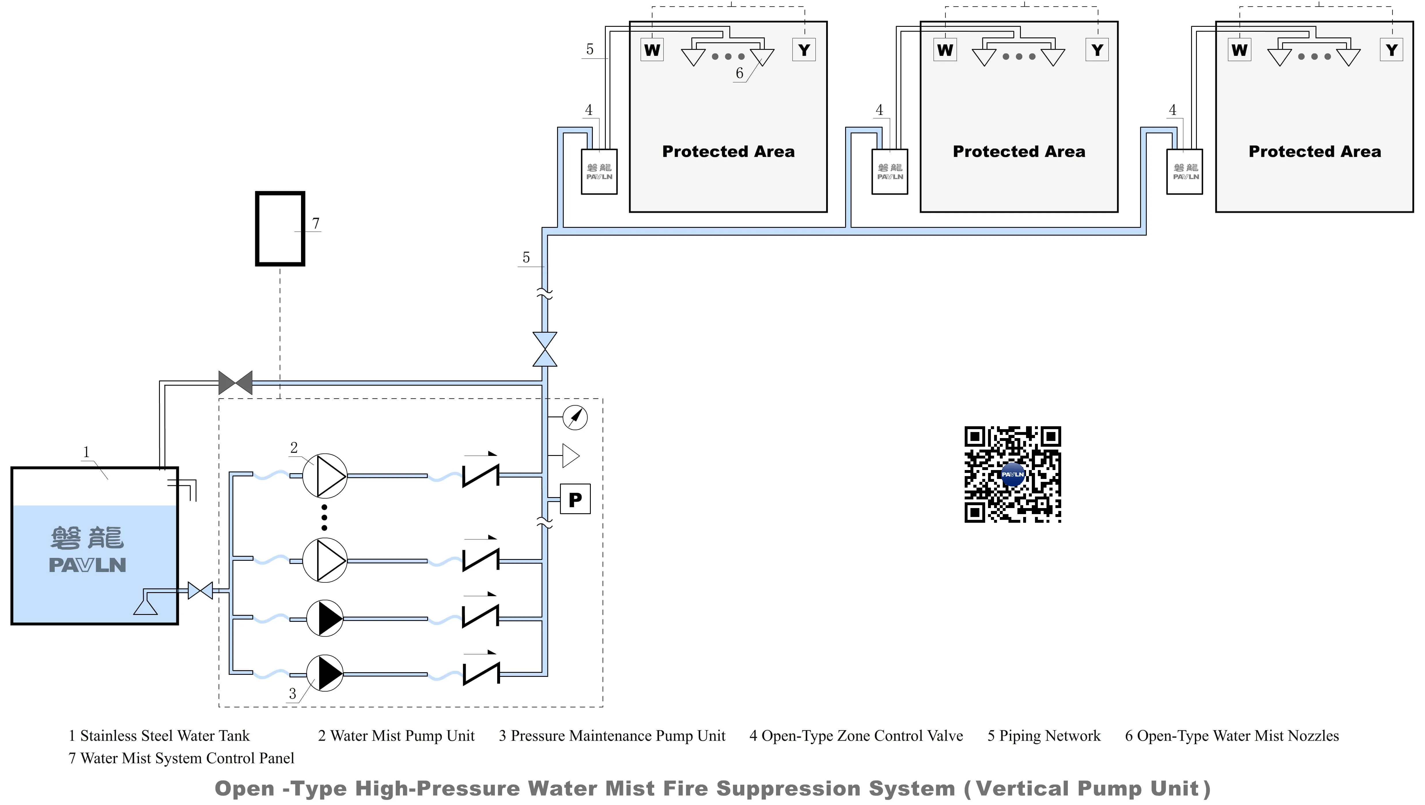Open -Type High-Pressure Water Mist Fire Suppression System (Vertical Pump Unit) Open -Type High-Pressure Water Mist Fire Suppression System (Vertical Pump Unit)