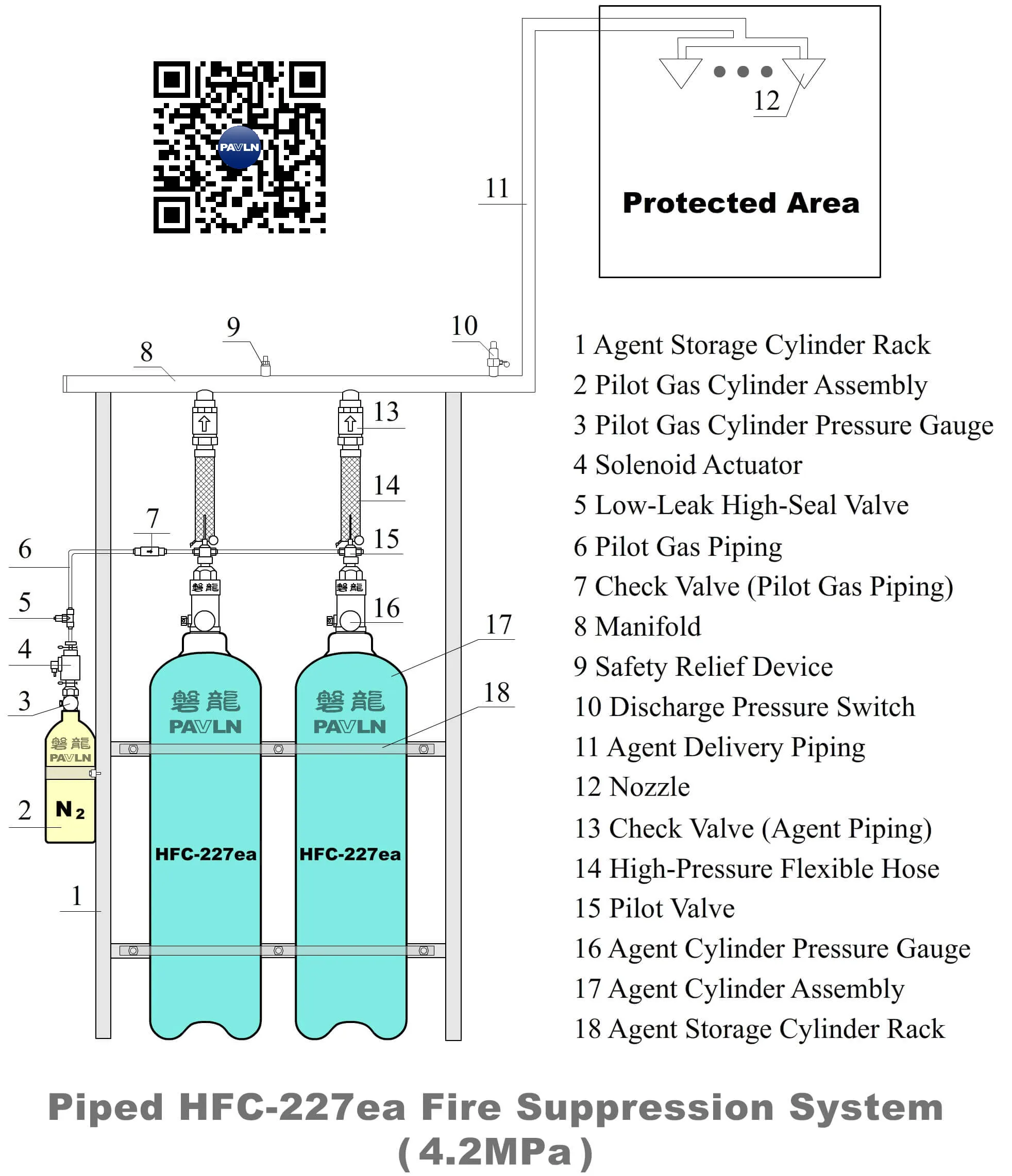 Piped HFC-227ea (Heptafluoropropane) Fire Suppression System(4.2 MPa) Piped HFC-227ea (Heptafluoropropane) Fire Suppression System(4.2 MPa)