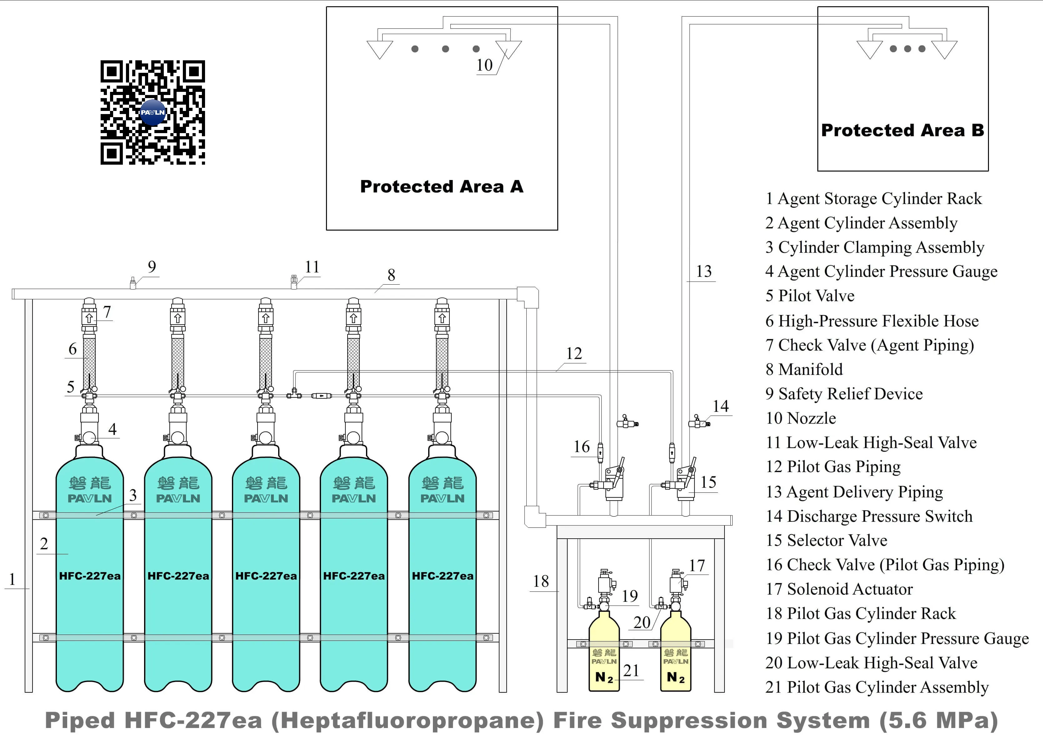 Piped HFC-227ea(Heptafluoropropane)Fire Suppression System Piped HFC-227ea(Heptafluoropropane)Fire Suppression System