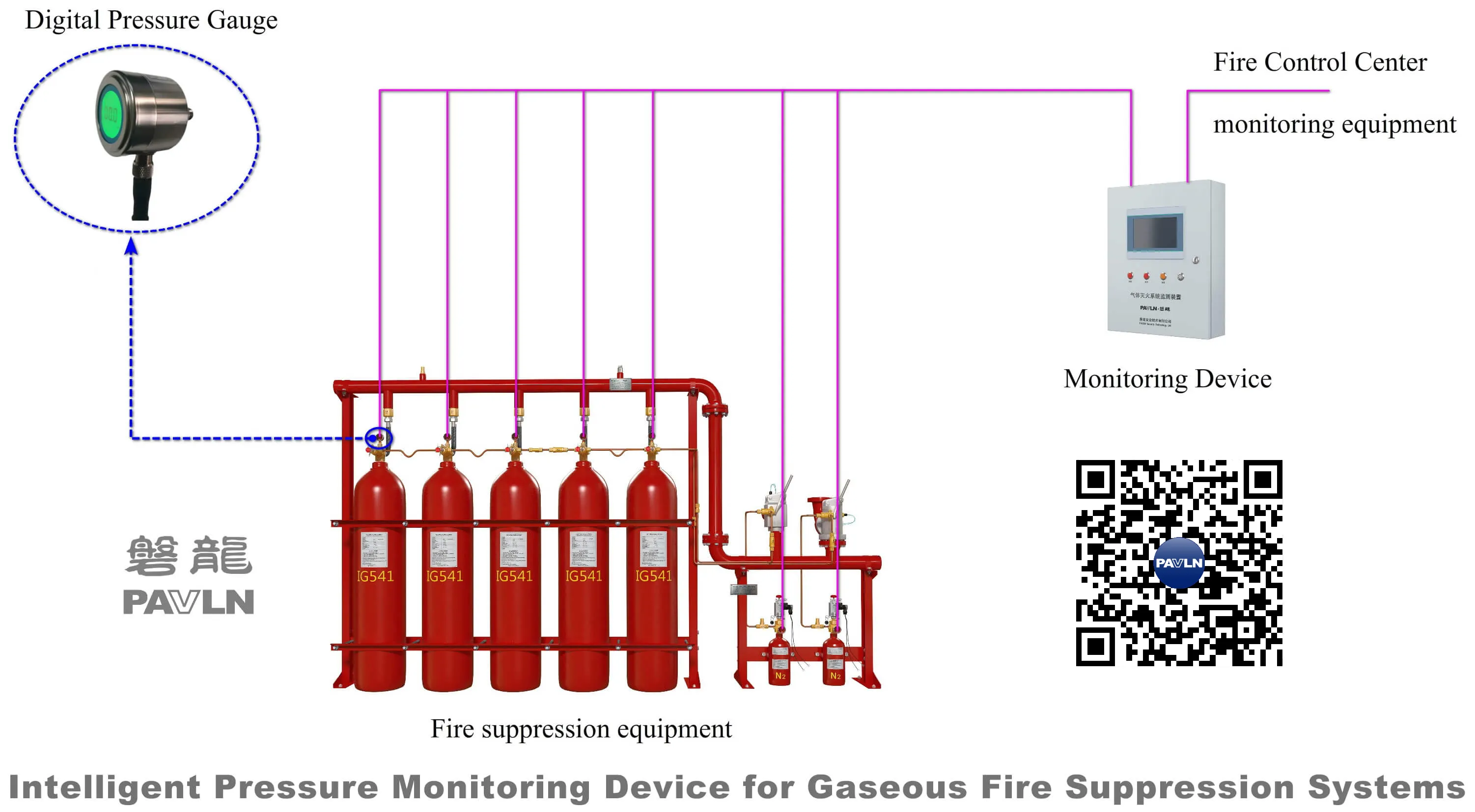 Intelligent Pressure Monitoring Device for Gaseous Fire Suppression Systems Intelligent Pressure Monitoring Device for Gaseous Fire Suppression Systems