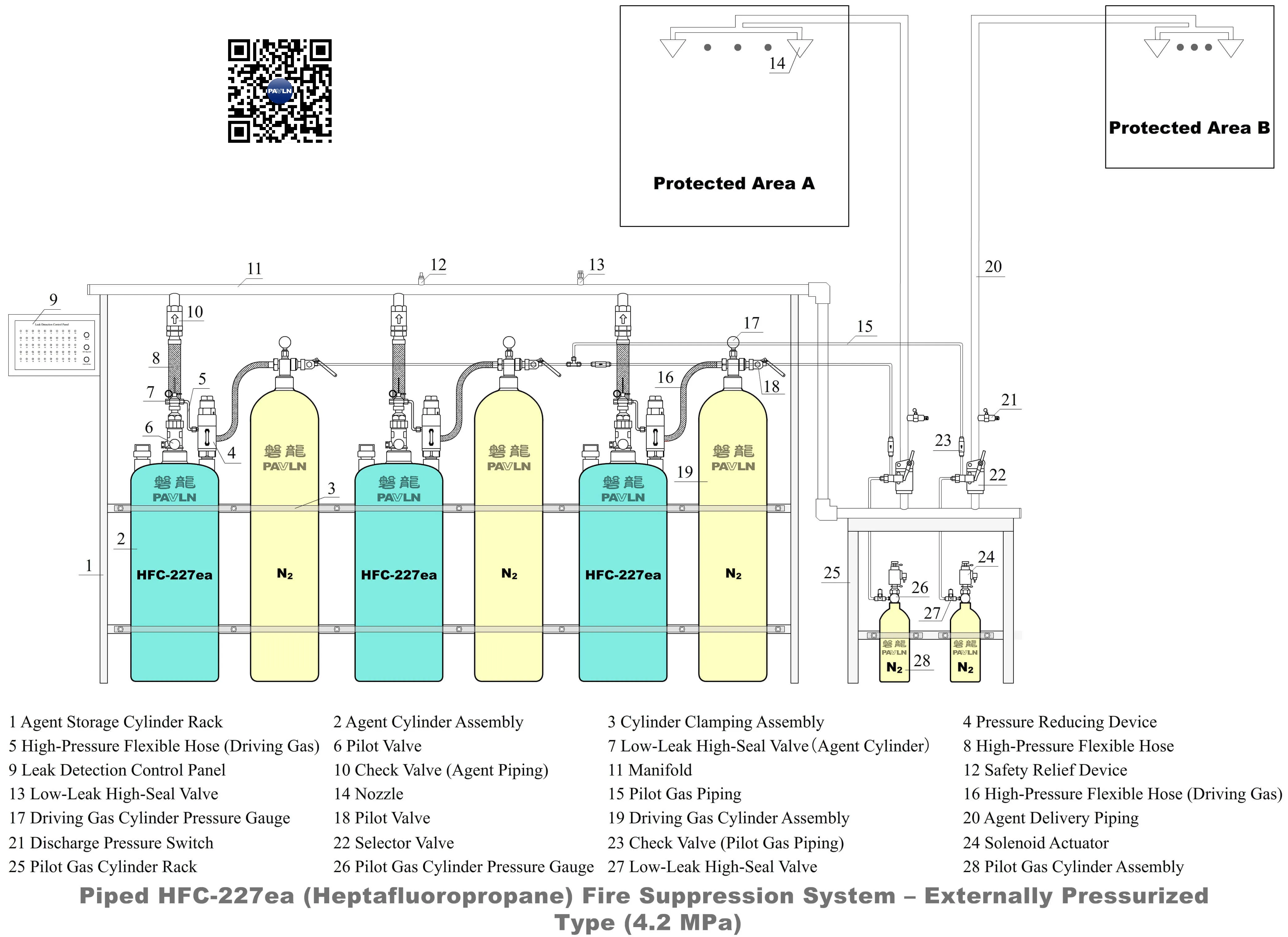 Piped HFC-227ea (Heptafluoropropane) Fire Suppression System – Externally Pressurized Type(4.2 MPa) Piped HFC-227ea (Heptafluoropropane) Fire Suppression System – Externally Pressurized Type(4.2 MPa)