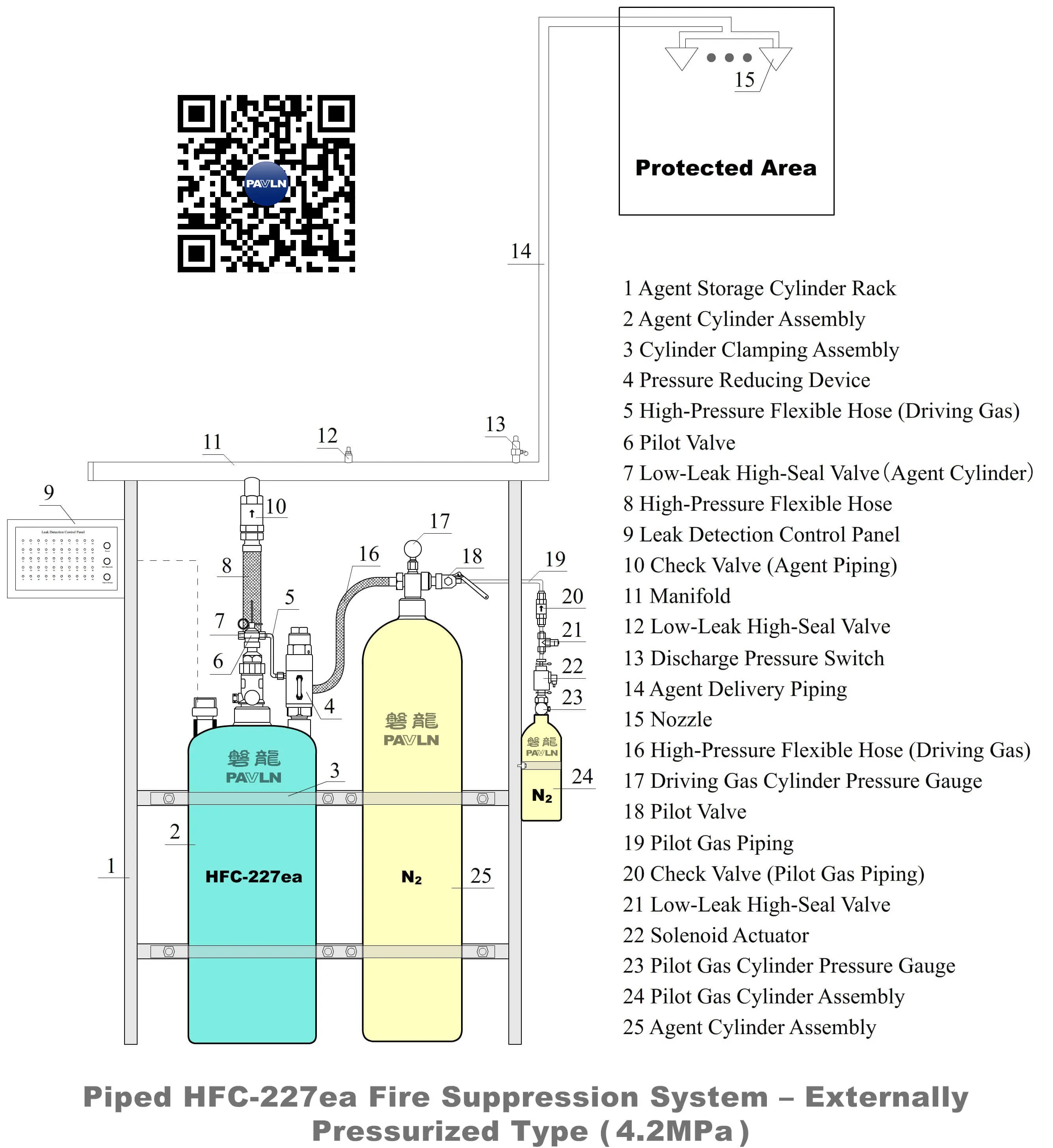 Piped HFC-227ea (Heptafluoropropane) Fire Suppression System – Externally Pressurized Type(4.2 MPa) Piped HFC-227ea (Heptafluoropropane) Fire Suppression System – Externally Pressurized Type(4.2 MPa)
