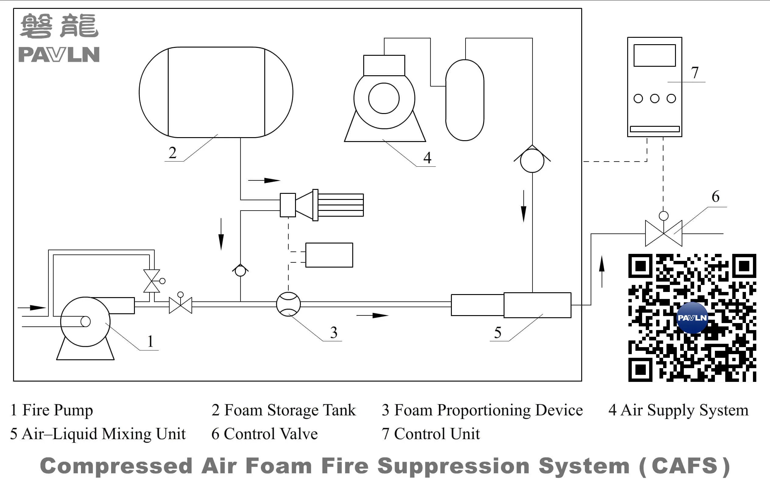 Compressed Air Foam Fire Suppression System (CAFS) Compressed Air Foam Fire Suppression System (CAFS)