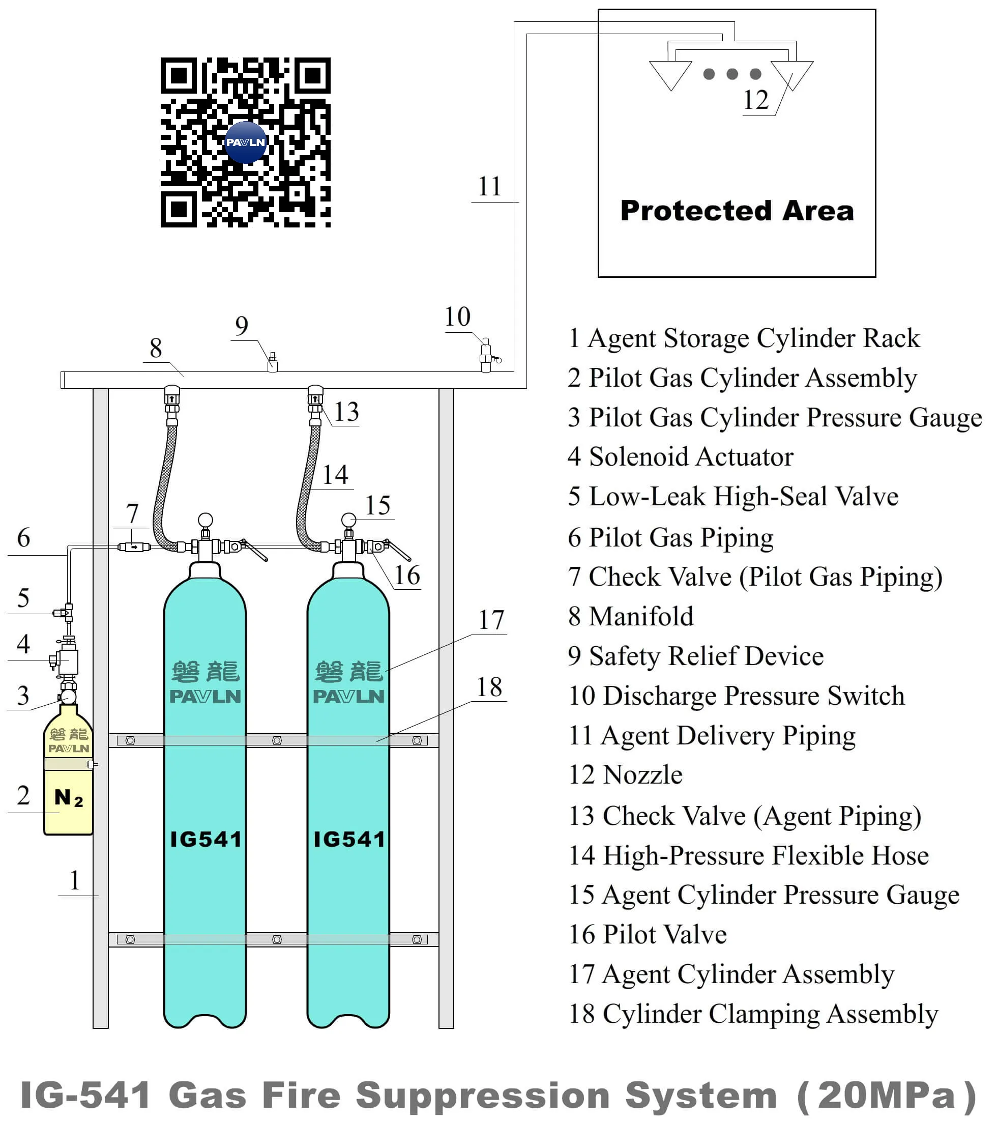 IG-541 Gas Fire Suppression system (20 MPa) IG-541 Gas Fire Suppression system (20 MPa)